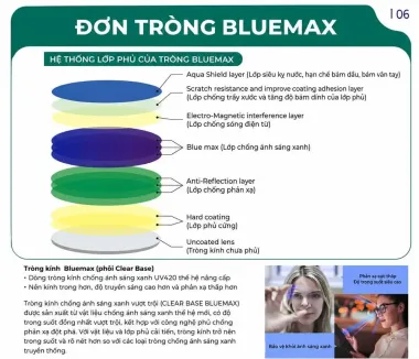 Tròng Kính Chống Ánh Sáng Xanh Zen Optic Bluemax 1.56 – Chính Hãng