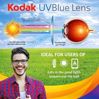 Tròng Kính Mỏng Chống Ánh Sáng Xanh Blue Lens Kodak 1.60
