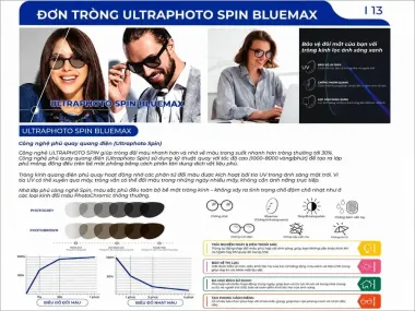 Tròng Kính Chống Ánh Sáng Xanh Zen Optic Double ASPH Pro BlueMax 1.71 – Chính Hãng